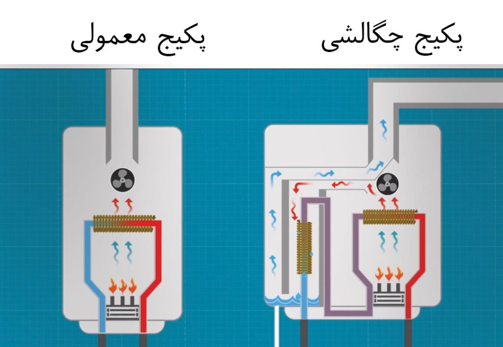 دیگ‌های چگالشی